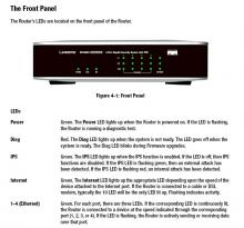 Linksys RVS4000 - Front Panel